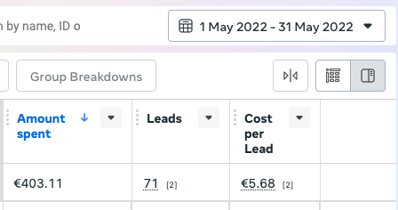 Facebook Ads performance dashboard before optimization showing baseline results