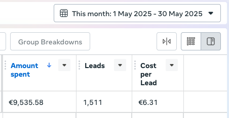 Facebook Ads performance after optimization showing significant improvement in results